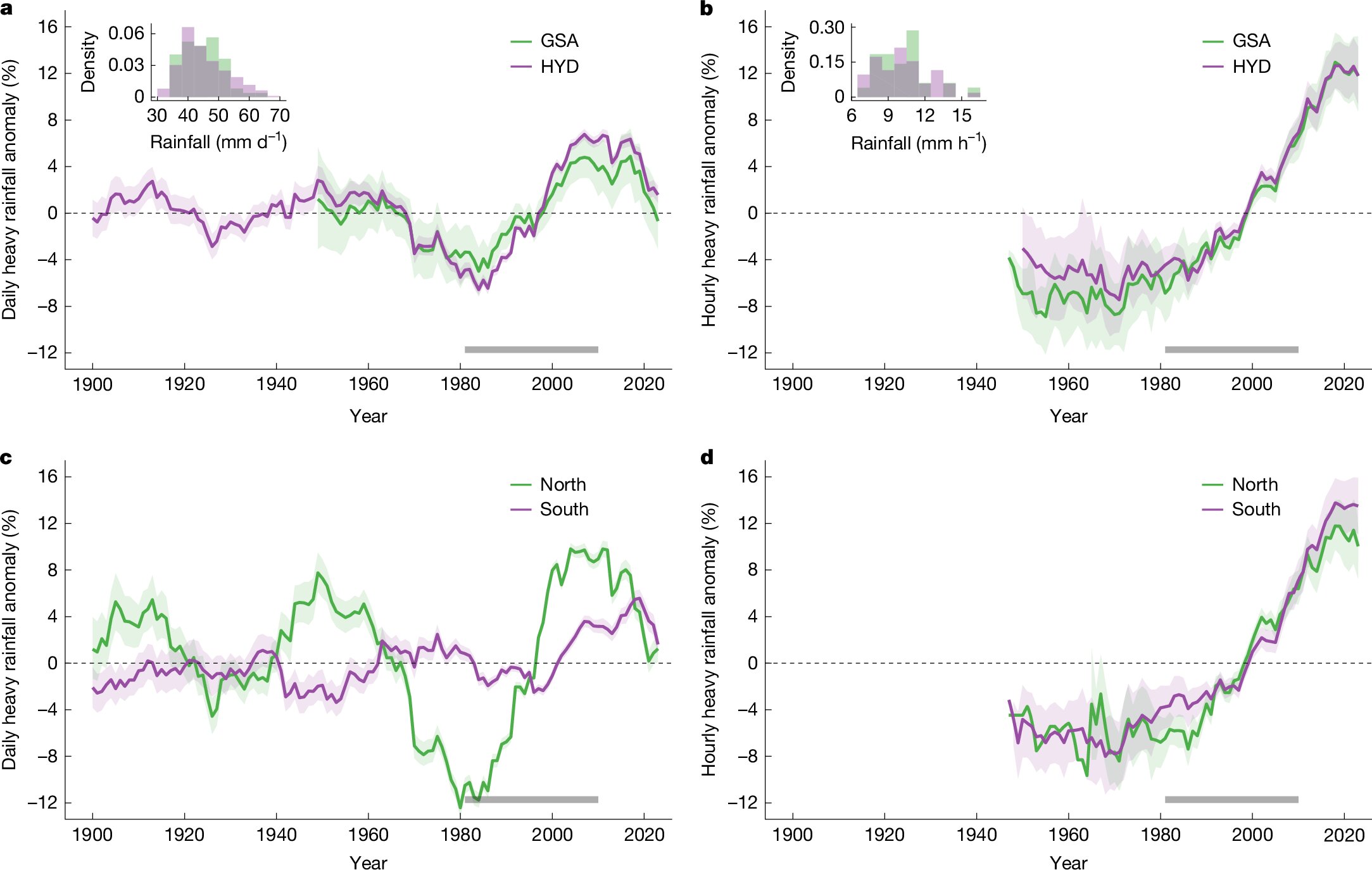 evoluzione precipitazioni intense austria