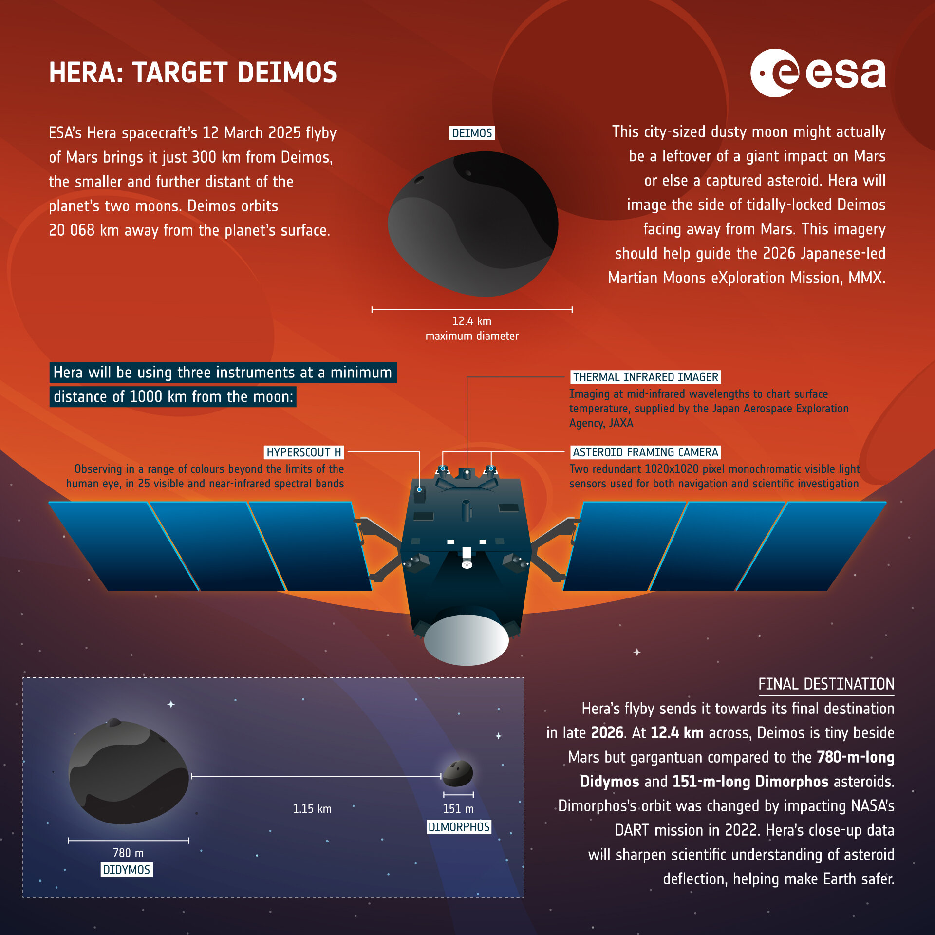 hera deimos