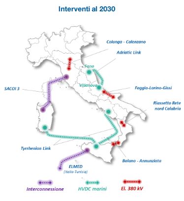 terna