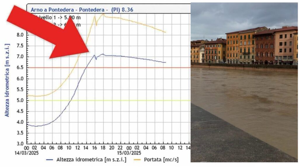 scolmatore arno evita alluvione pisa