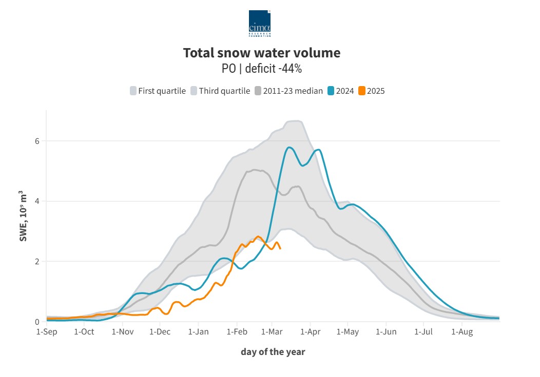 snow water equivalent inverno 2024-2025 fiume po