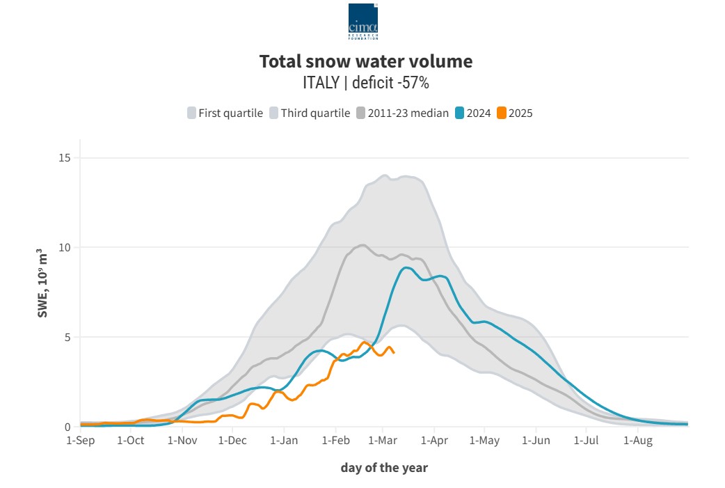 snow water equivalent inverno 2024-2025
