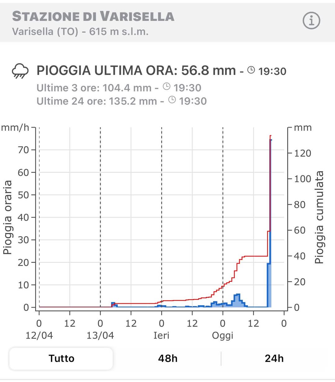 Maltempo Piemonte Varisella
