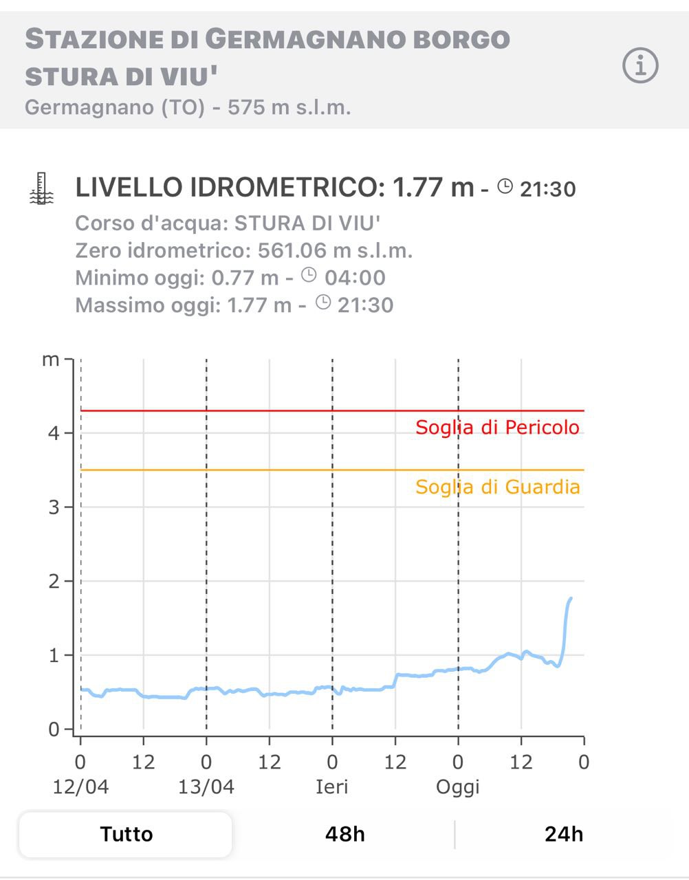Stura di Viù