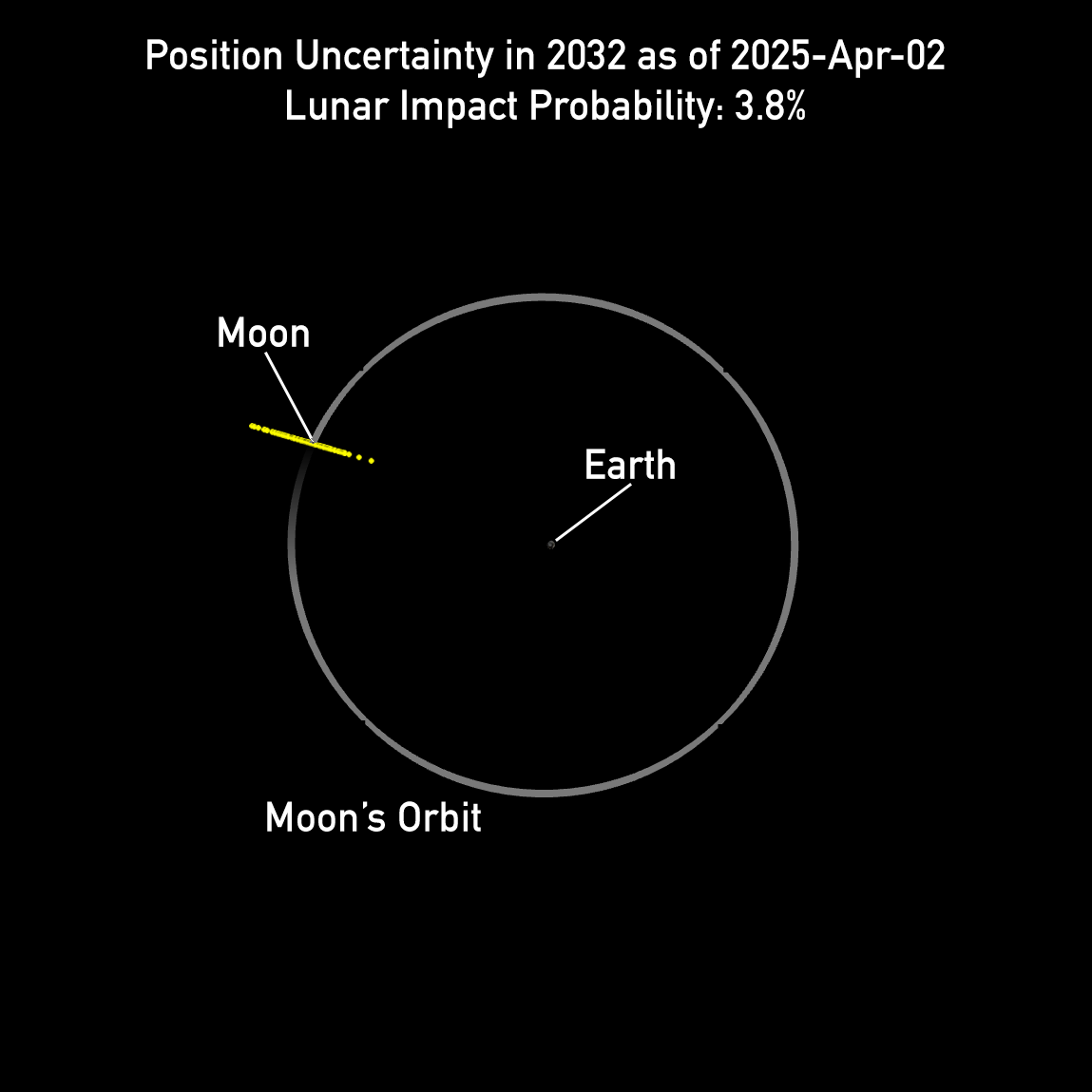 asteroide 2024 YR4