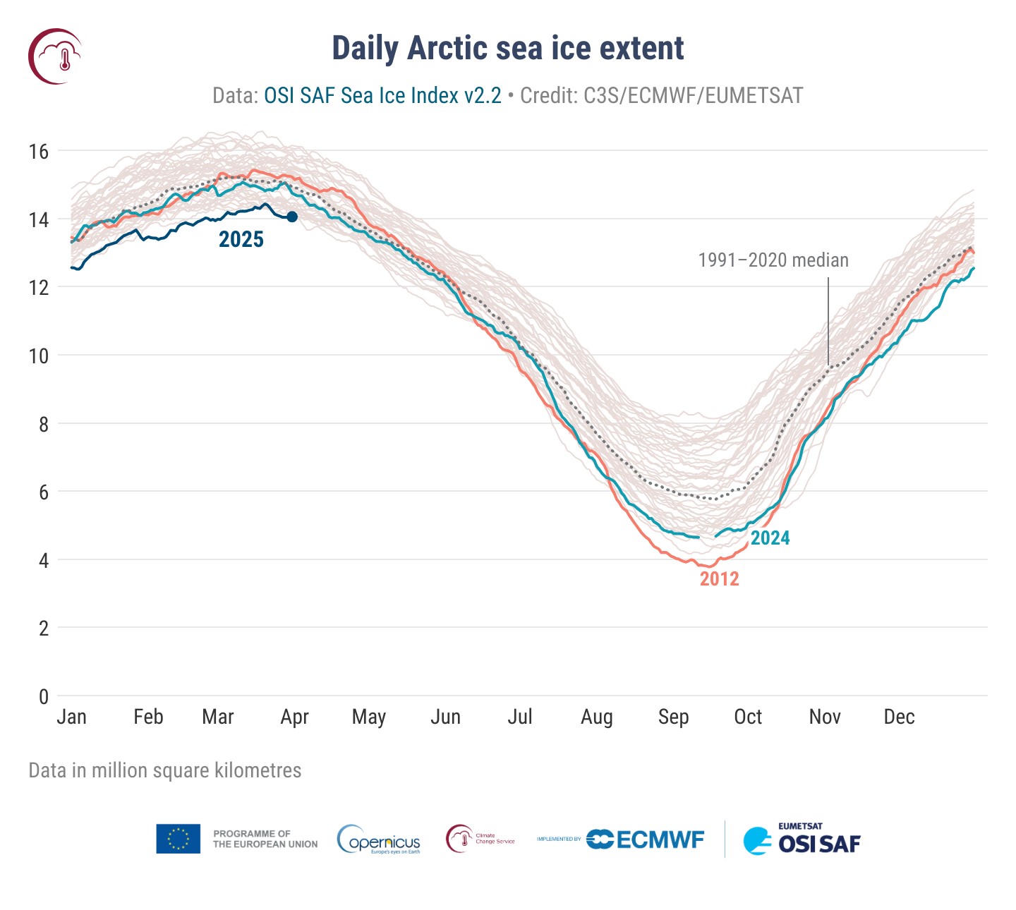 copernicus clima marzo 2025