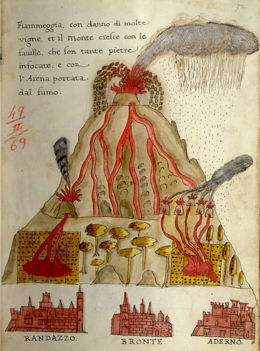 etna dante database