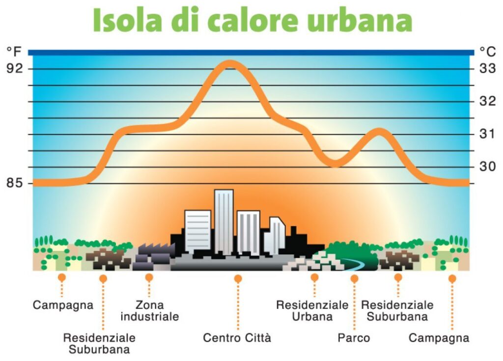 Isola di calore urbana