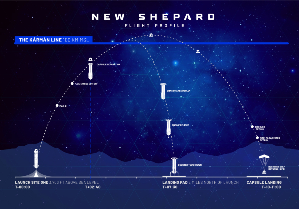 volo blue origin katy perry