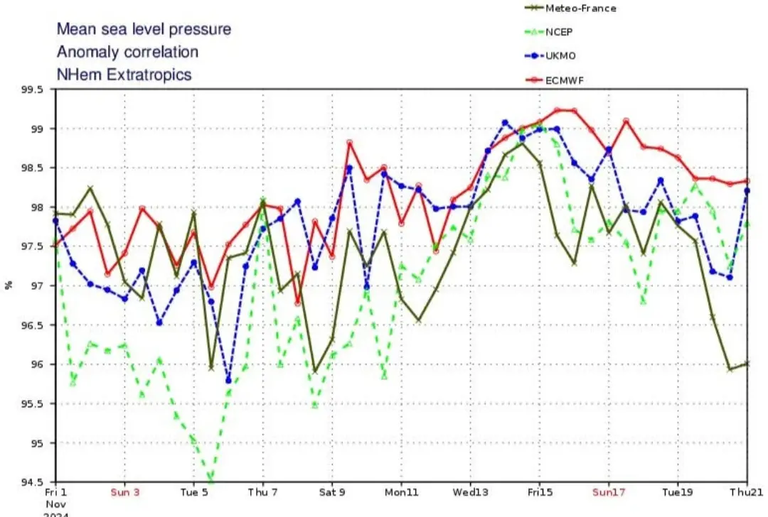 Affidabilità modelli meteo
