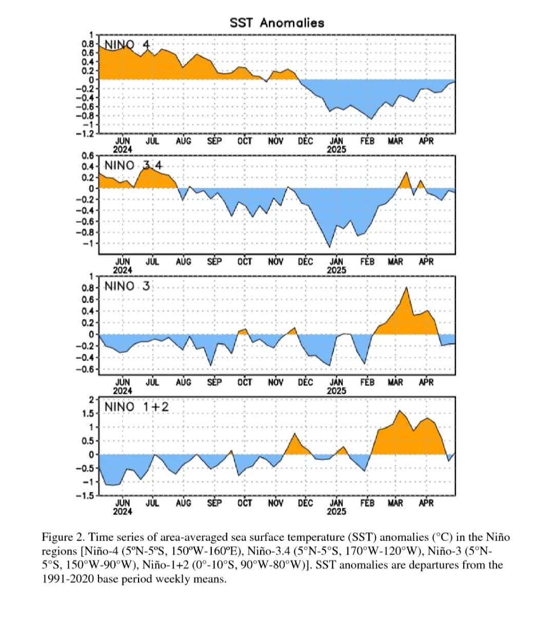 Anomalie SST Pacifico 