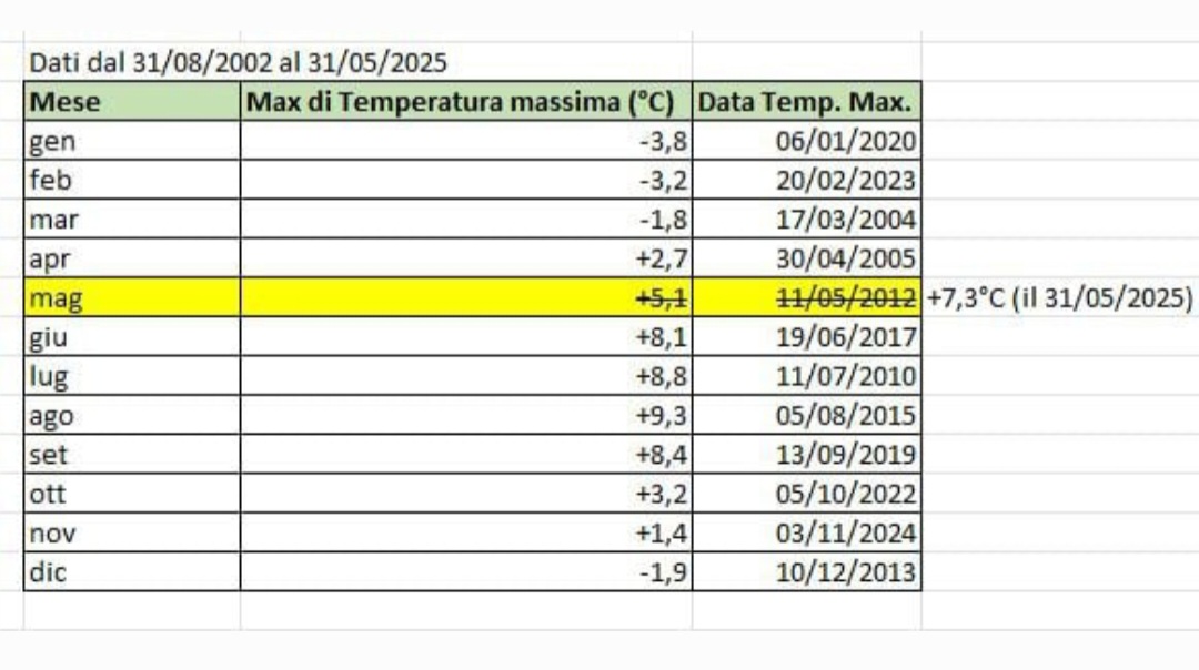 Dati meteo storici Capanna Margherita