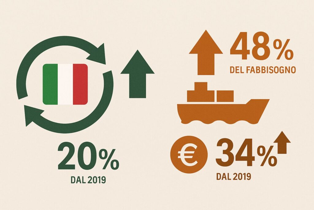 Economia circolare