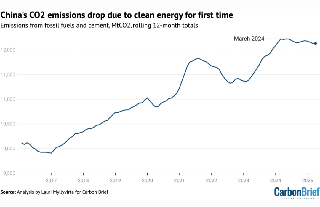 Emissioni Cina CO2