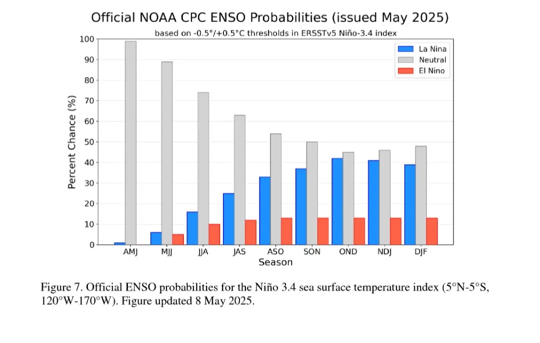Probabilità El Niño estate 2025