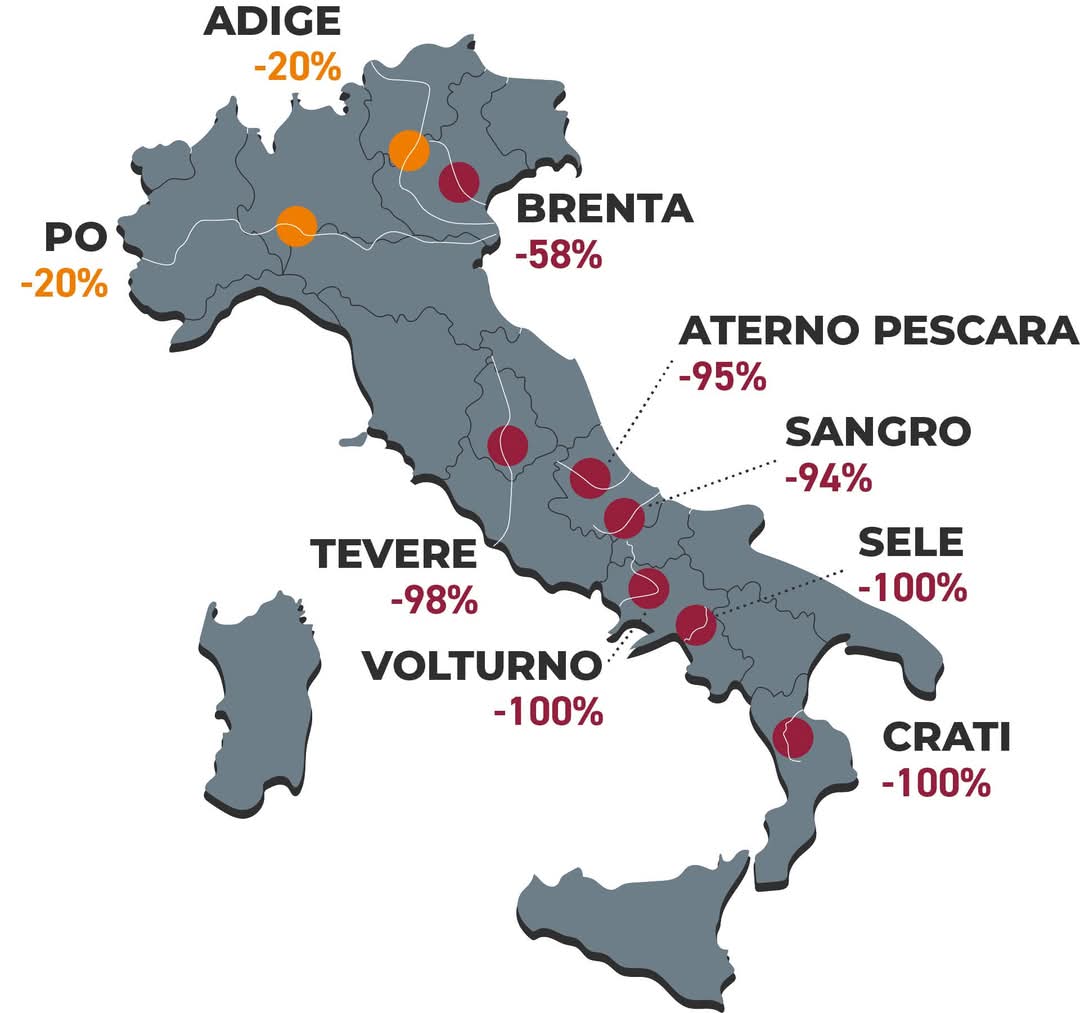 Situazione idrica fiumi Cima Foundation 