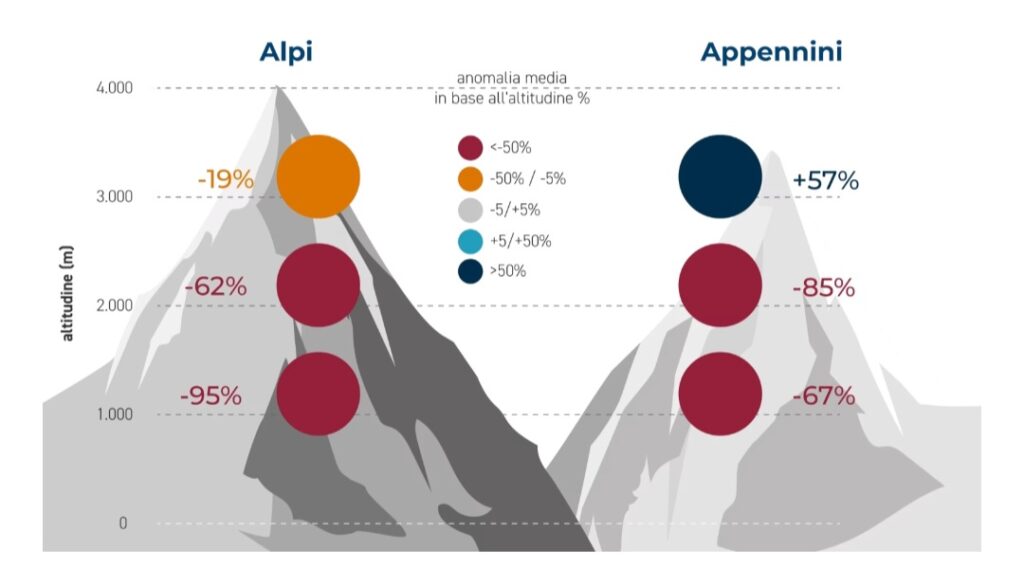 Situazione neve Alpi e Appennini