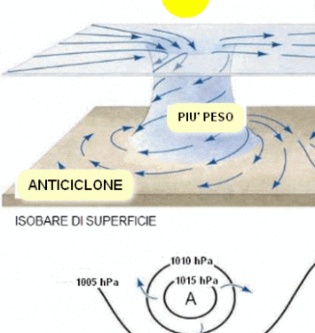 Subsidenza anticiclonica