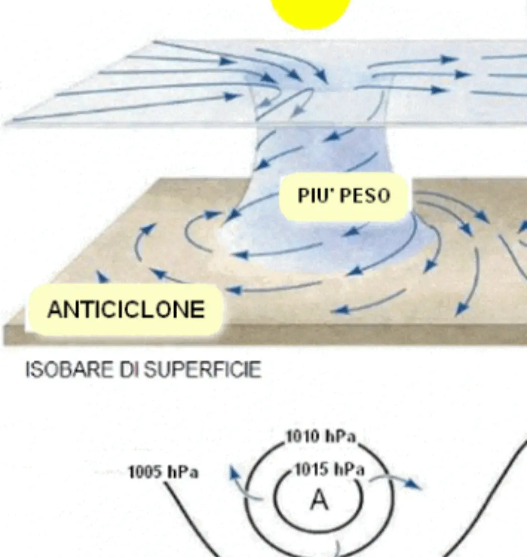Subsidenza anticiclonica