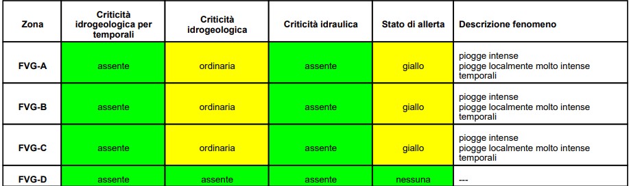 allerta meteo friuli venezia giulia 22 maggio
