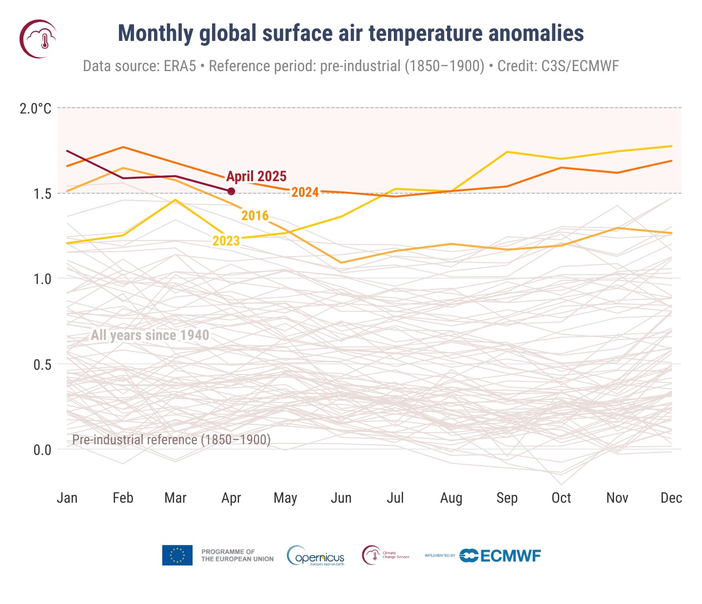 anomalie temperature aria