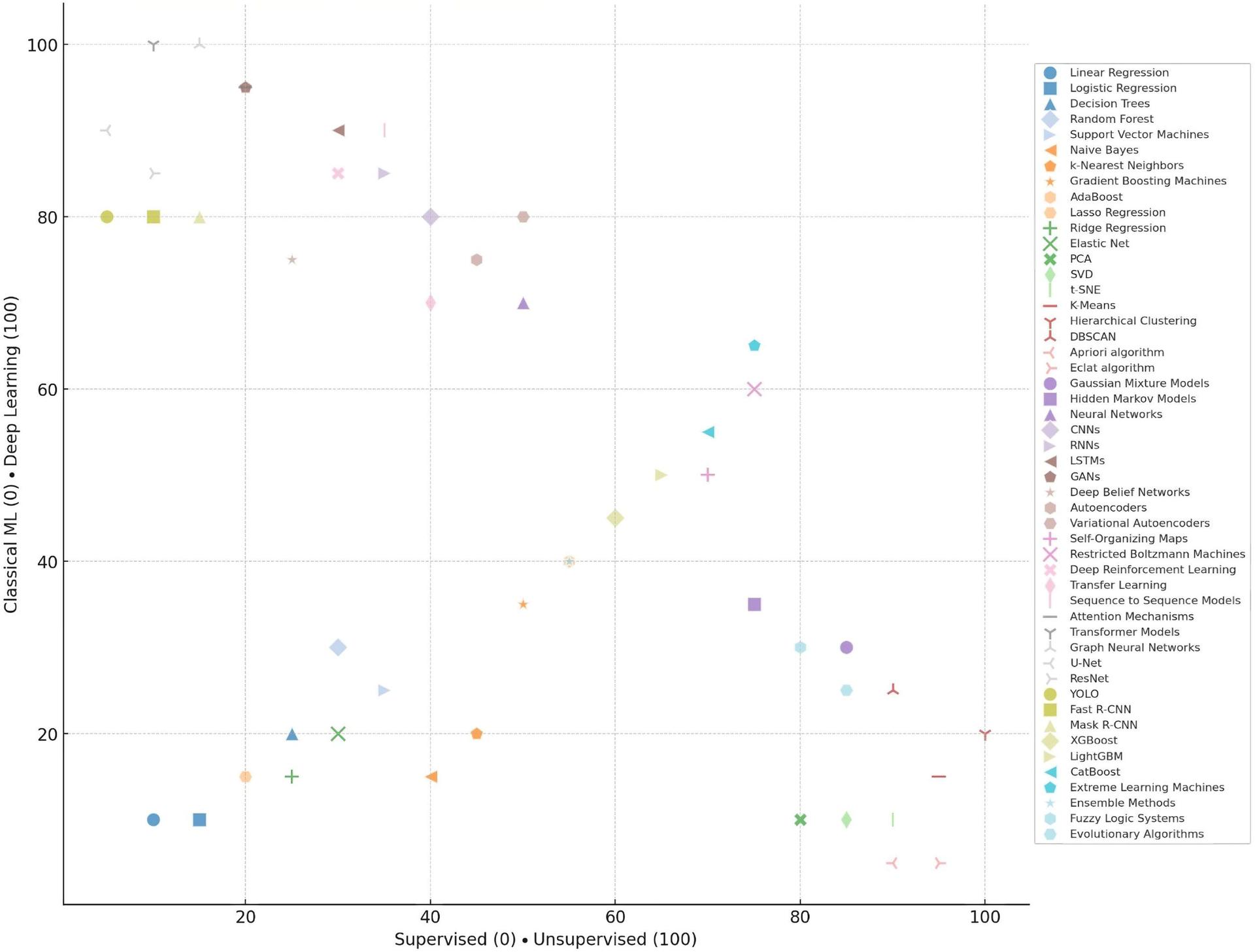 cipriano plot