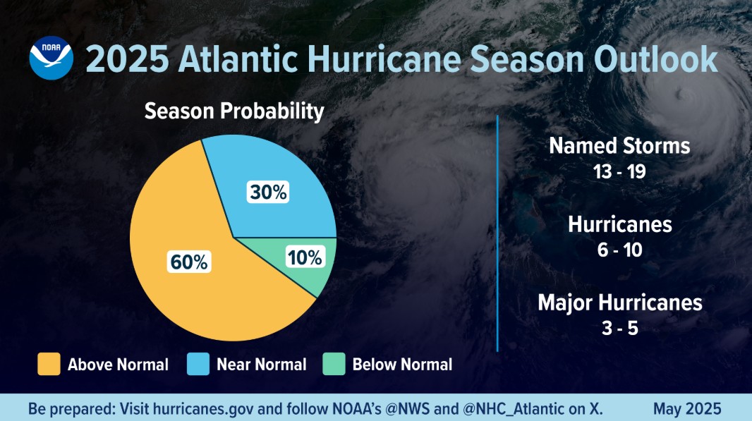 previsioni noaa stagione uragani atlantici 2025