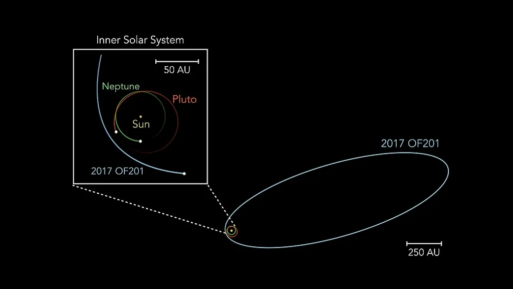 scoperta pianeta sistema solare