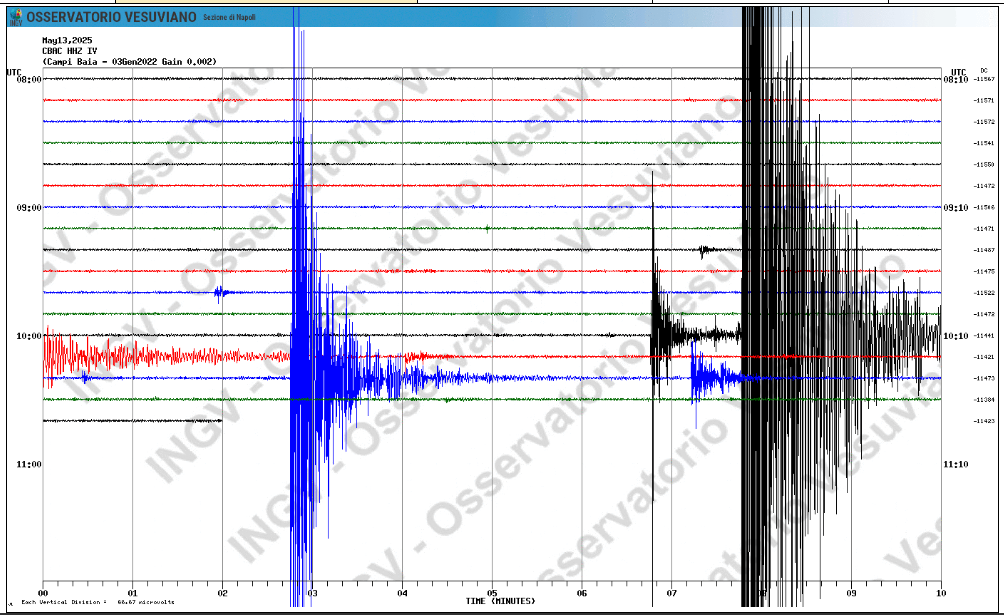 terremoto campi flegrei