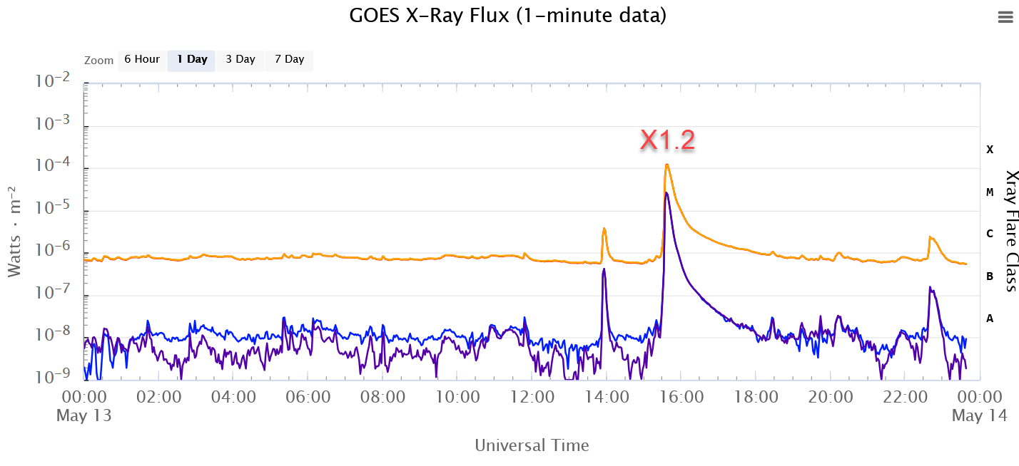 xflare