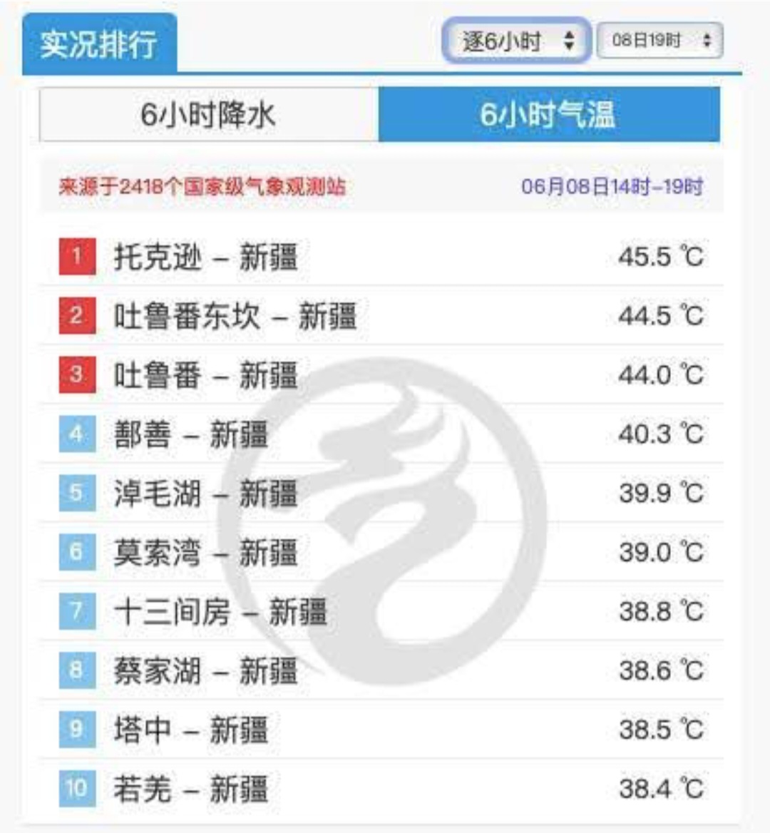 Caldo Cina temperature