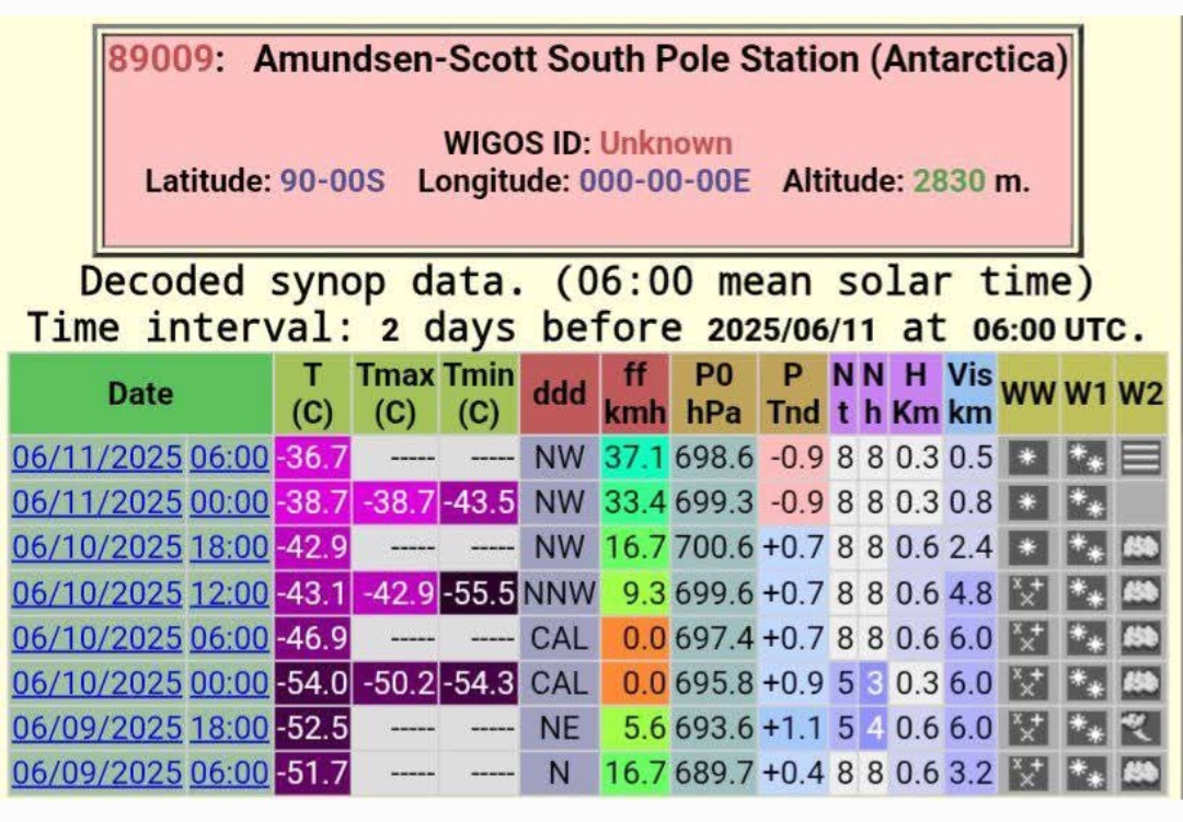 Caldo anomalo Polo Sud temperature