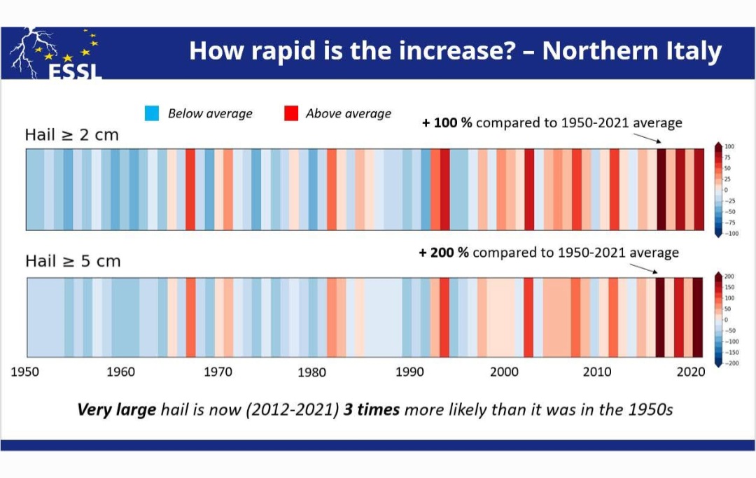 ESSL grandine Nord Italia 