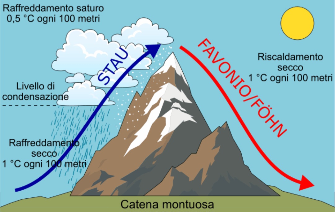 Effetto Foehn Nord Italia