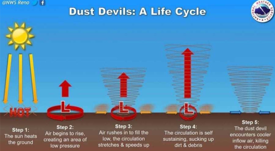 Formazione Dust Devil 