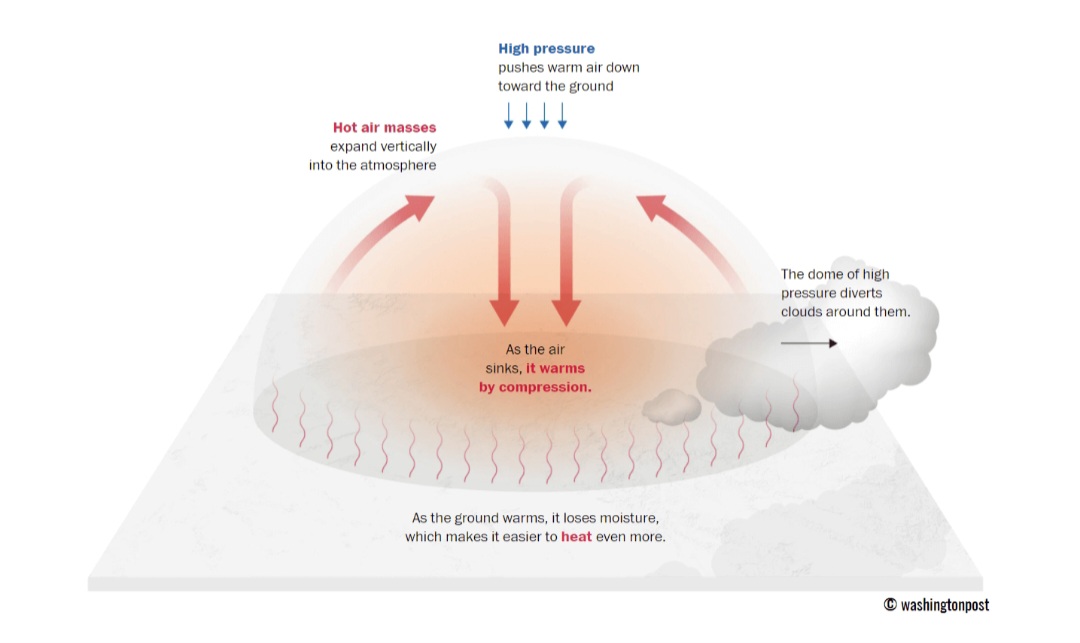 Heat dome 