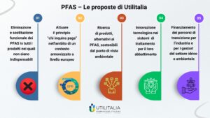 PFAS - Le Proposte di Utilitalia