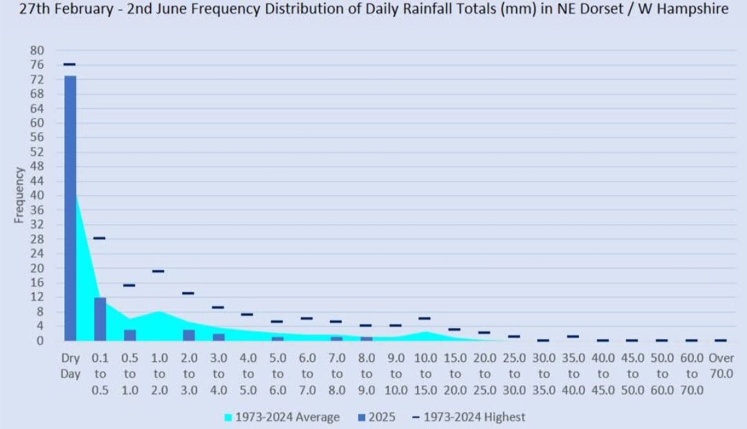 Pioggia sud-ovest Gran Bretagna