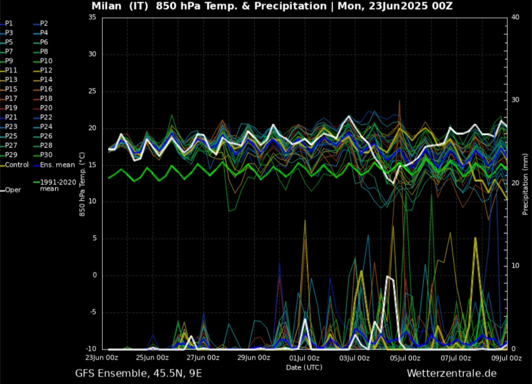 Spaghetti Milano giugno