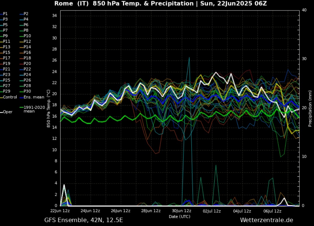 Spaghetti Roma giugno 