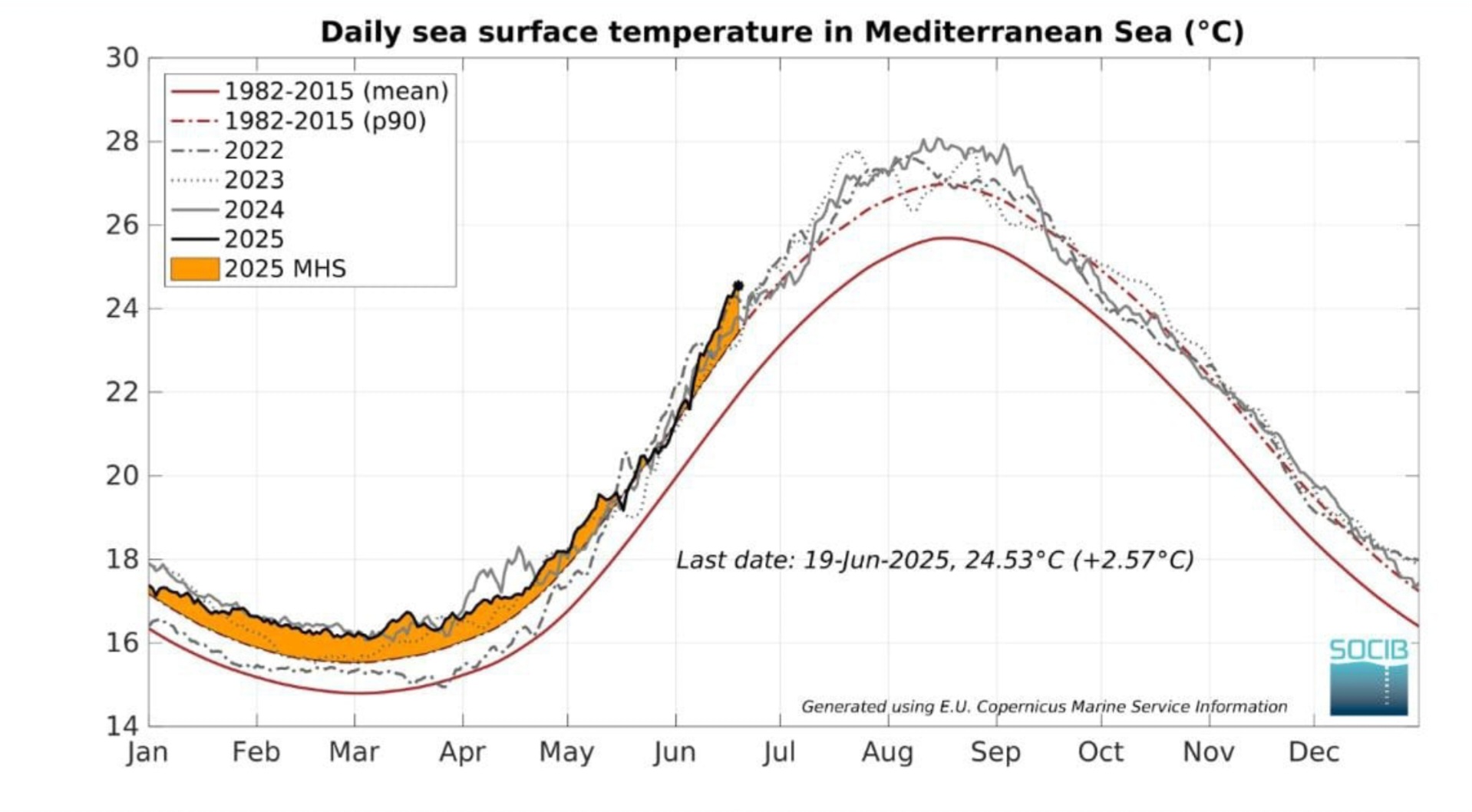 Temperature Mediterraneo 19 giugno