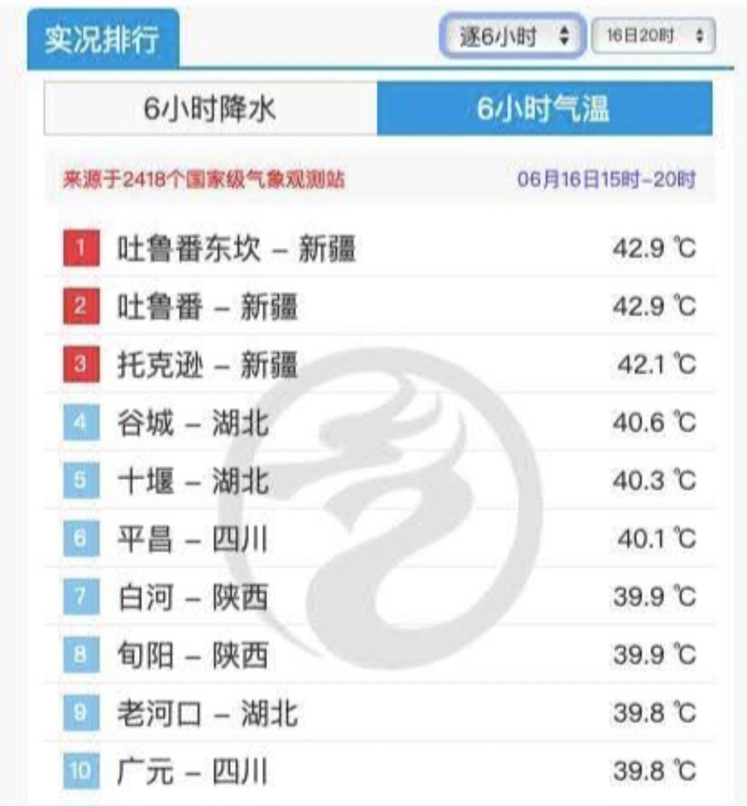 Temperature massime Cina 16 giugno