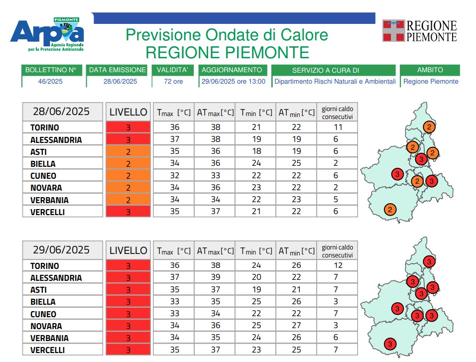 allerta caldo piemonte 28-29 giugno