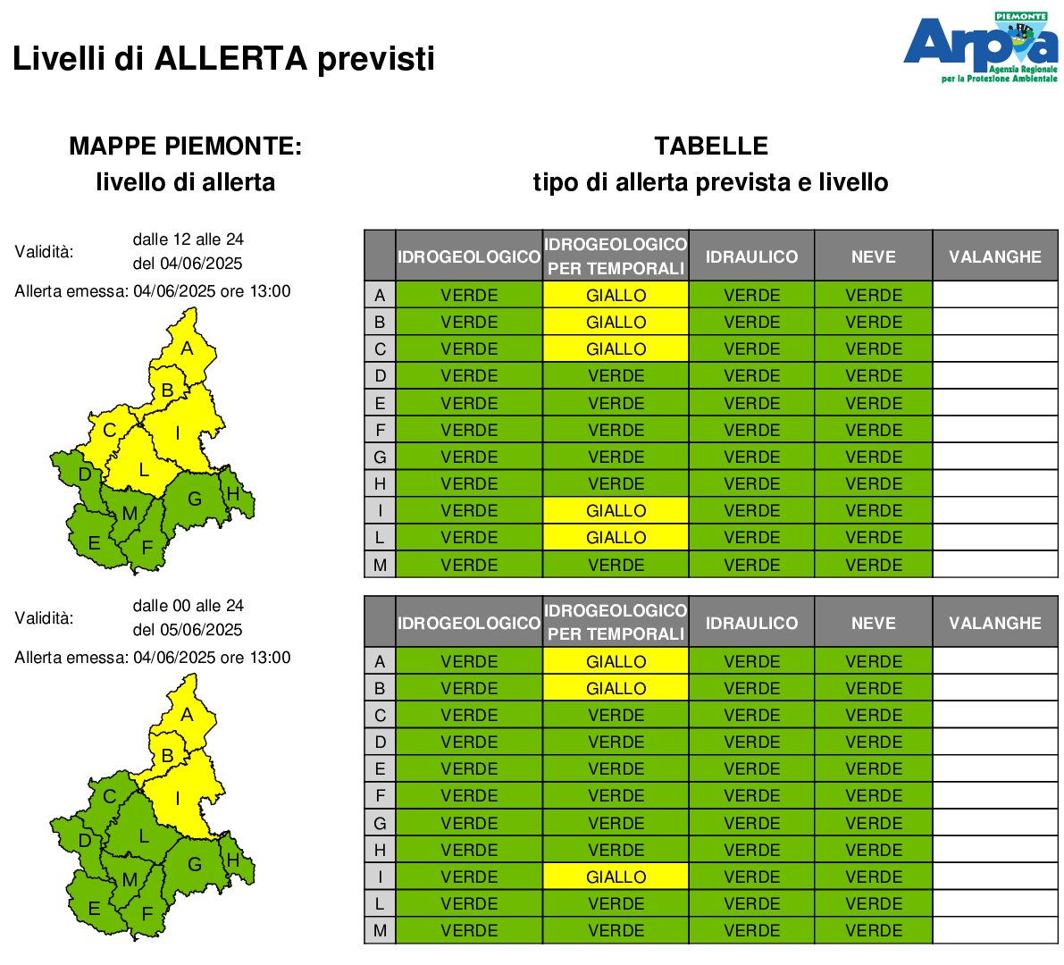 allerta meteo piemonte