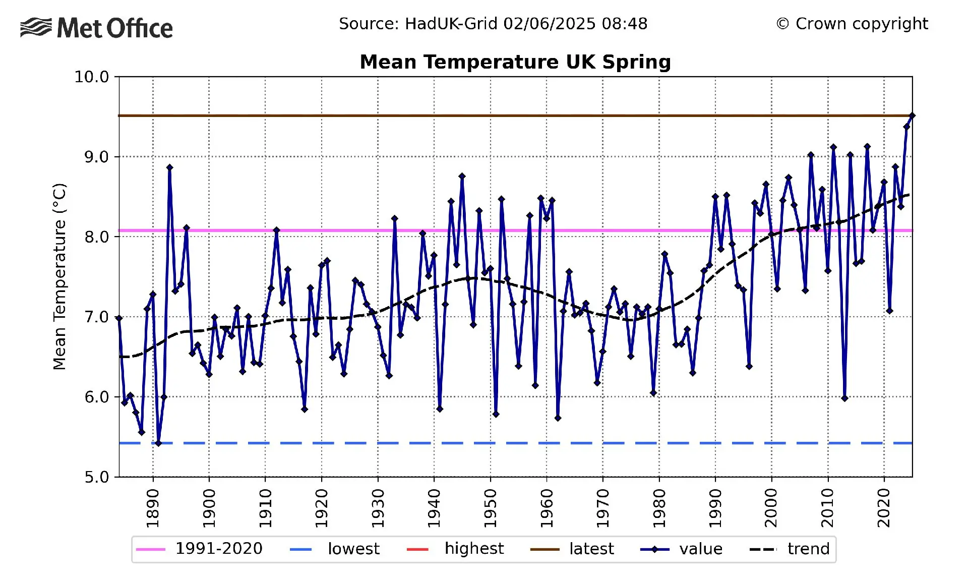 anomalia temperatura primavera 2025 regno unito