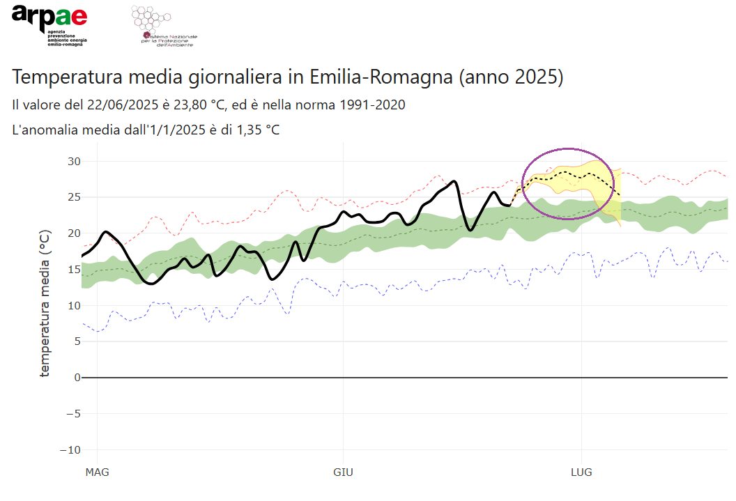 ondata caldo emilia romagna