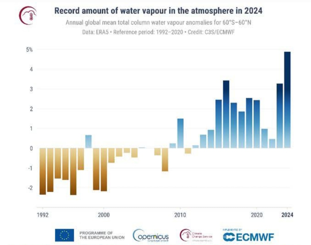 Accumulo vapore acqueo maltempo USA
