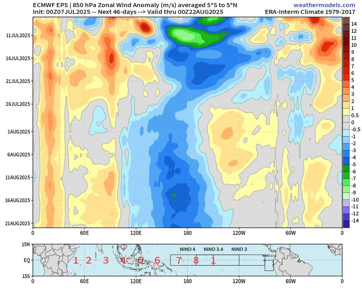 Anomalie venti zonali 850 hPa