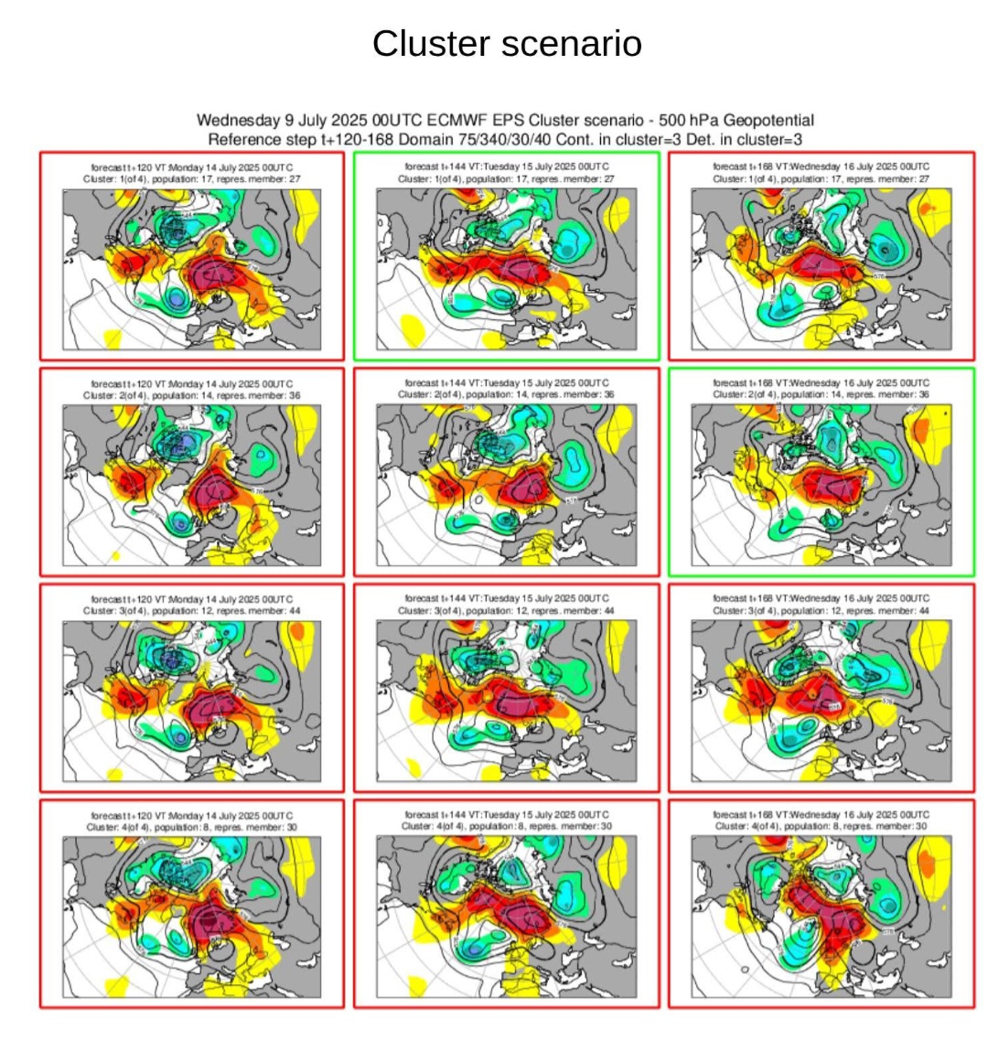 Cluster 500 hPa prossimi giorni