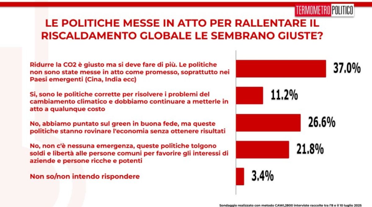 Riscaldamento globale